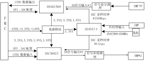 Intermediate frequency signal processor and intermediate frequency signal processing system