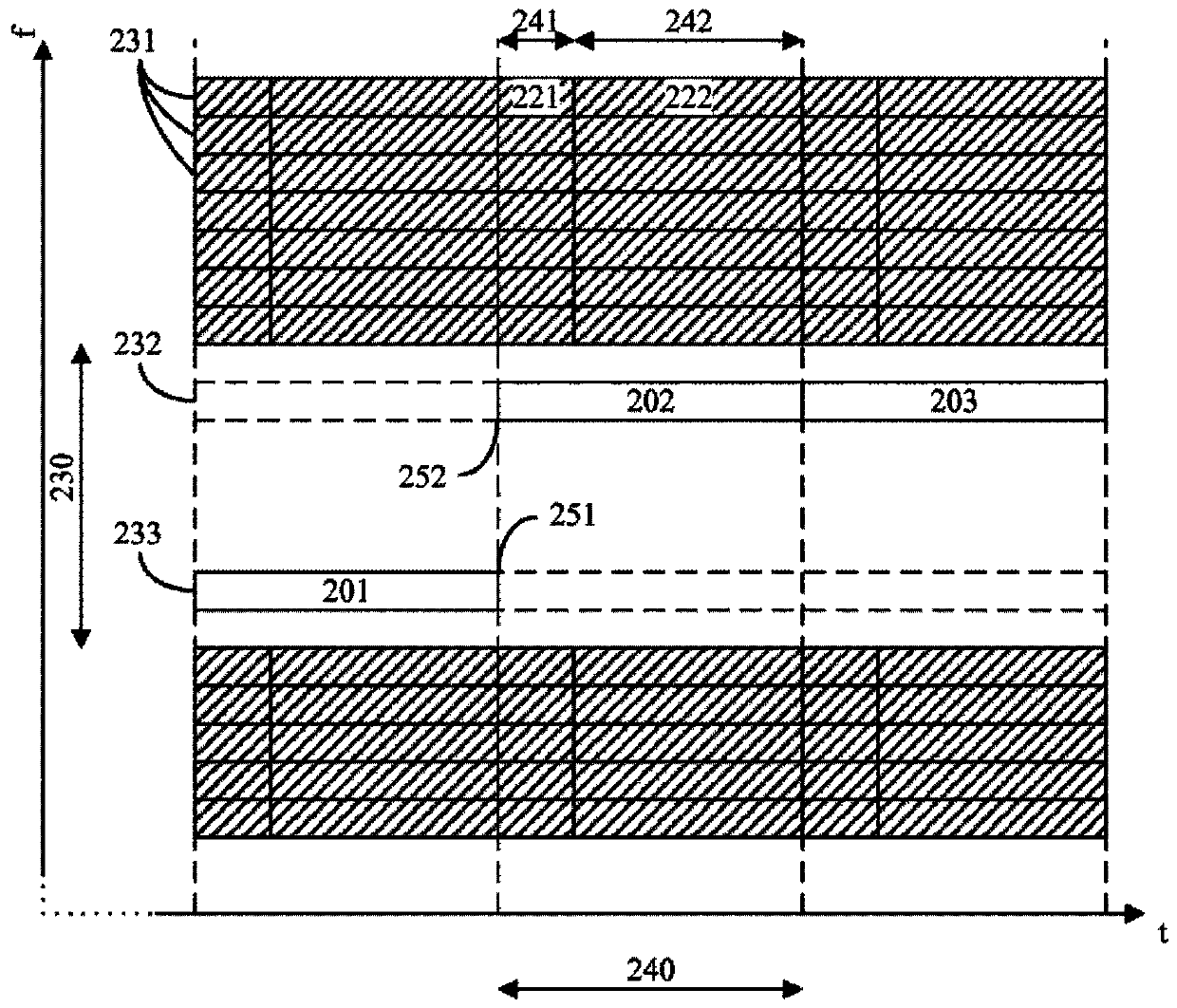 Generating an fsk signal comprised in an OFDM signal