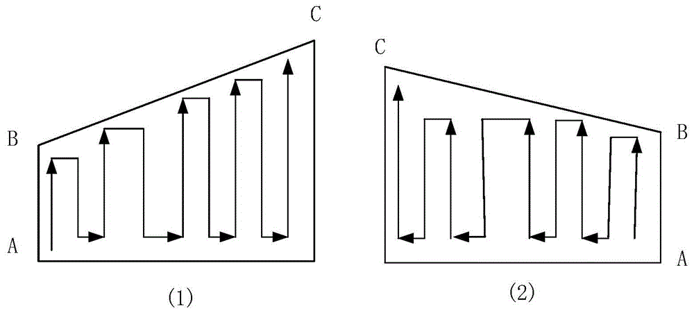 Flight equipment control method and flight equipment