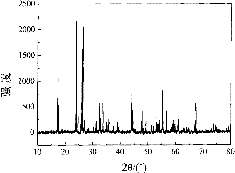 Titanium niobate composite material, preparation method thereof, and cathode and battery containing the same