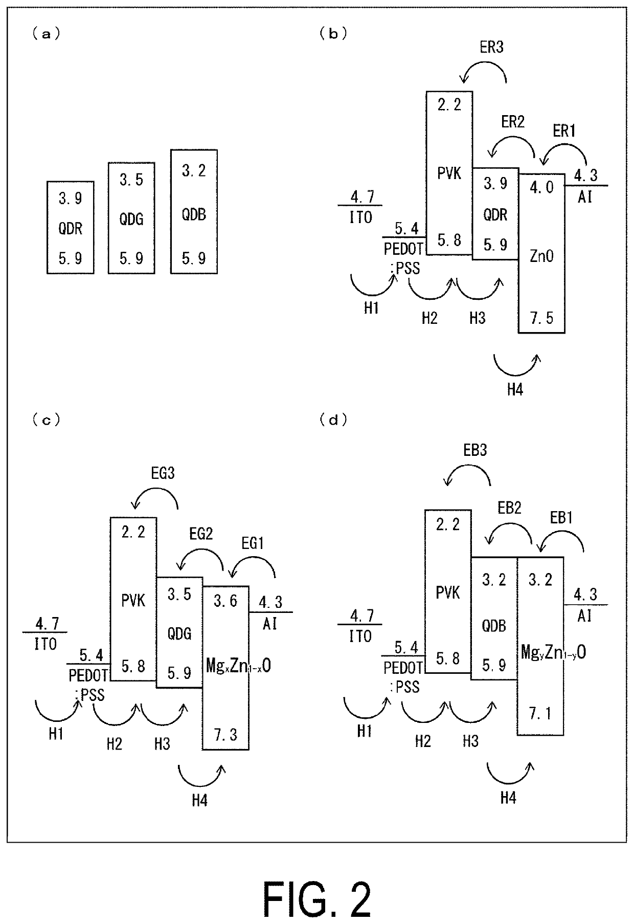 Light-emitting element having commonly formed hole transport layer and anode electrode and light-emitting device