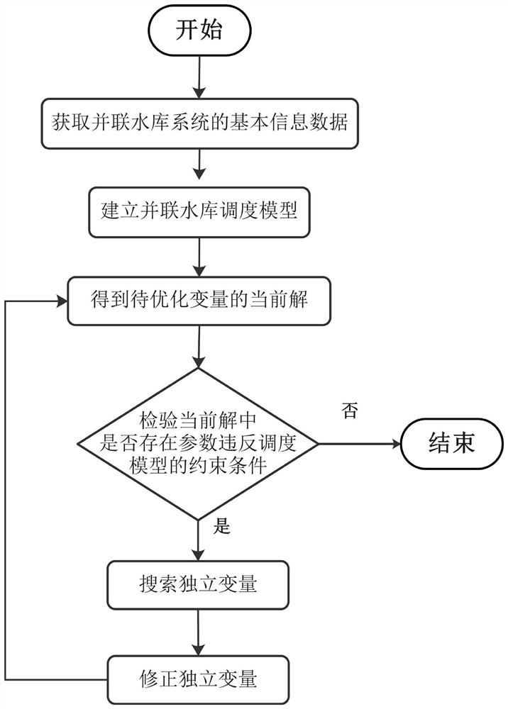 Parallel reservoir dispatching method and device, electronic equipment and storage medium