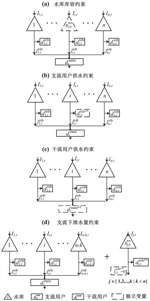 Parallel reservoir dispatching method and device, electronic equipment and storage medium