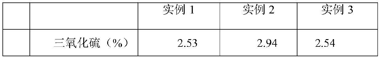 A kind of 32.5 mixed Portland cement for rural township and anti-crack concrete and its preparation method