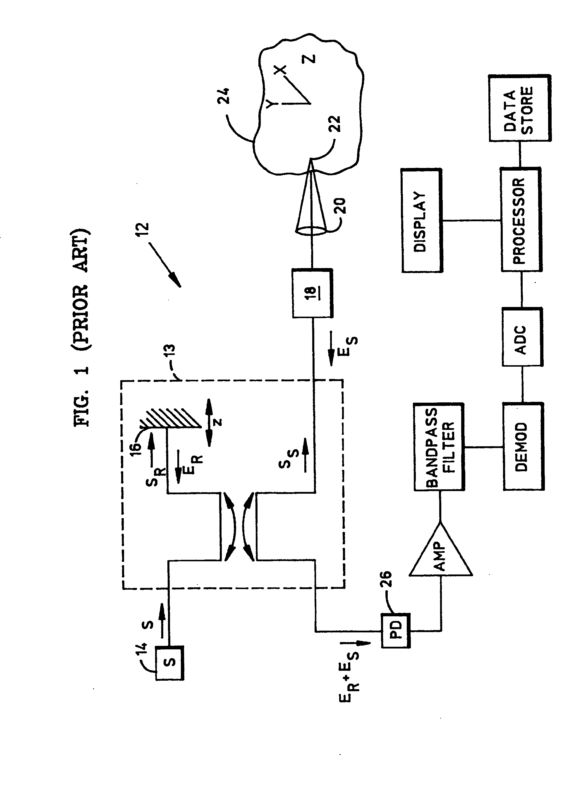 Efficient optical coherence tomography (OCT) system and method for rapid imaging in three dimensions