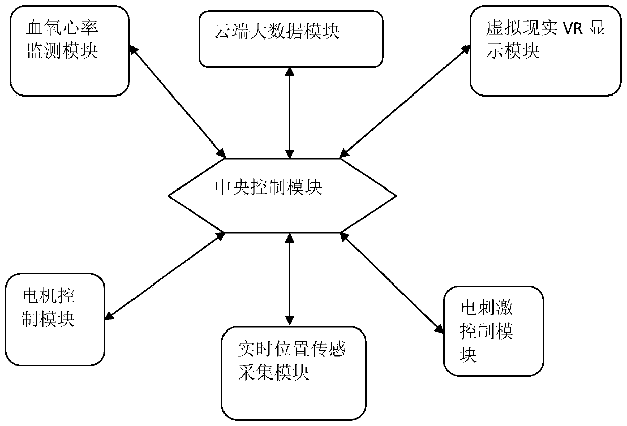 A treadmill system for adaptive rehabilitation training and its control method