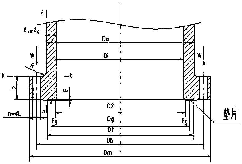 Cone-free neck flange intensity checking method