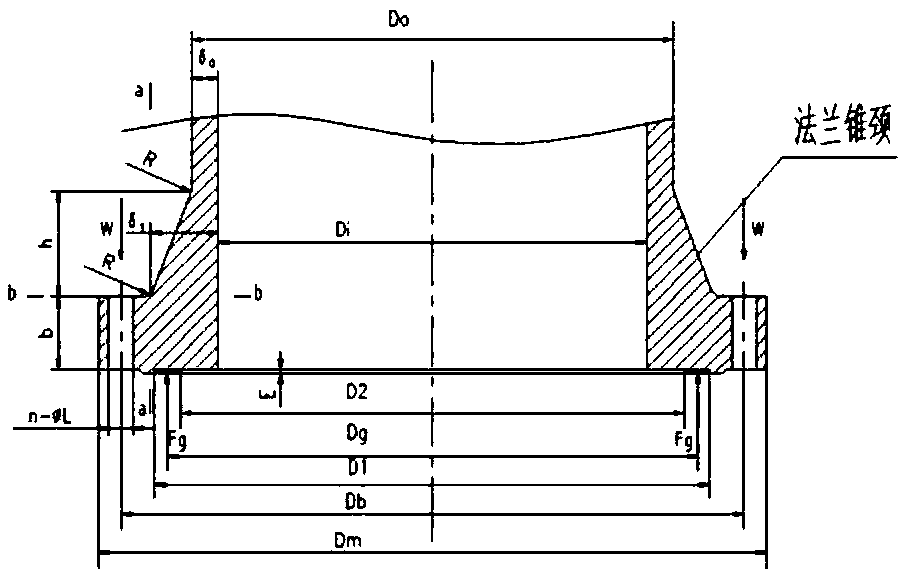 Cone-free neck flange intensity checking method