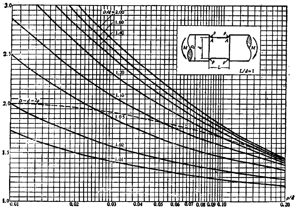 Cone-free neck flange intensity checking method