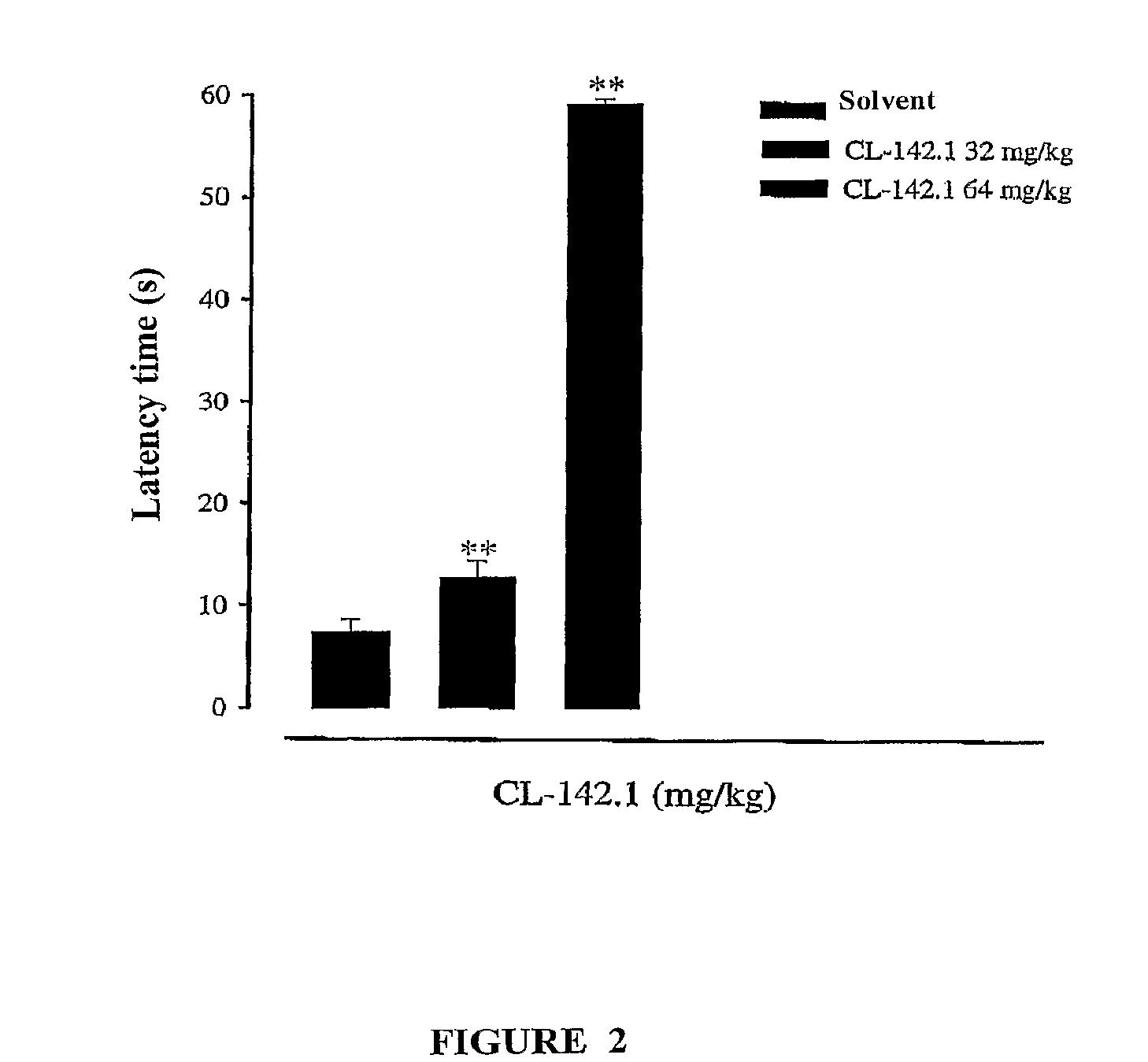 Sigma receptor inhibitors