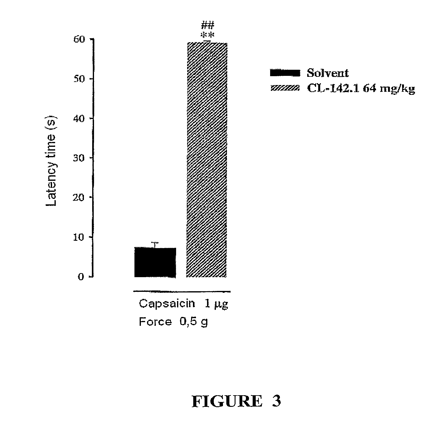 Sigma receptor inhibitors