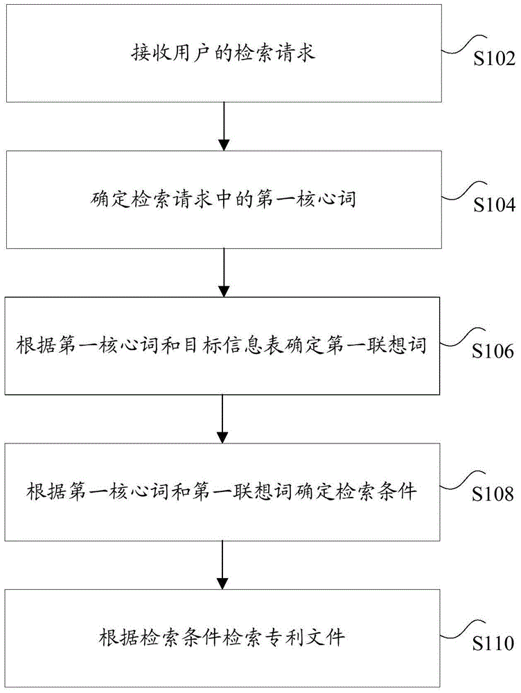 Patent retrieval method and device