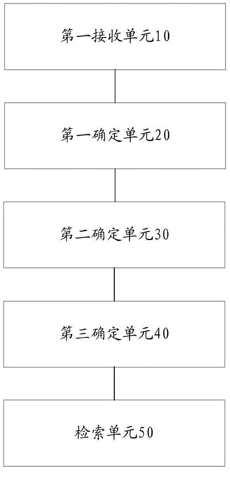 Patent retrieval method and device