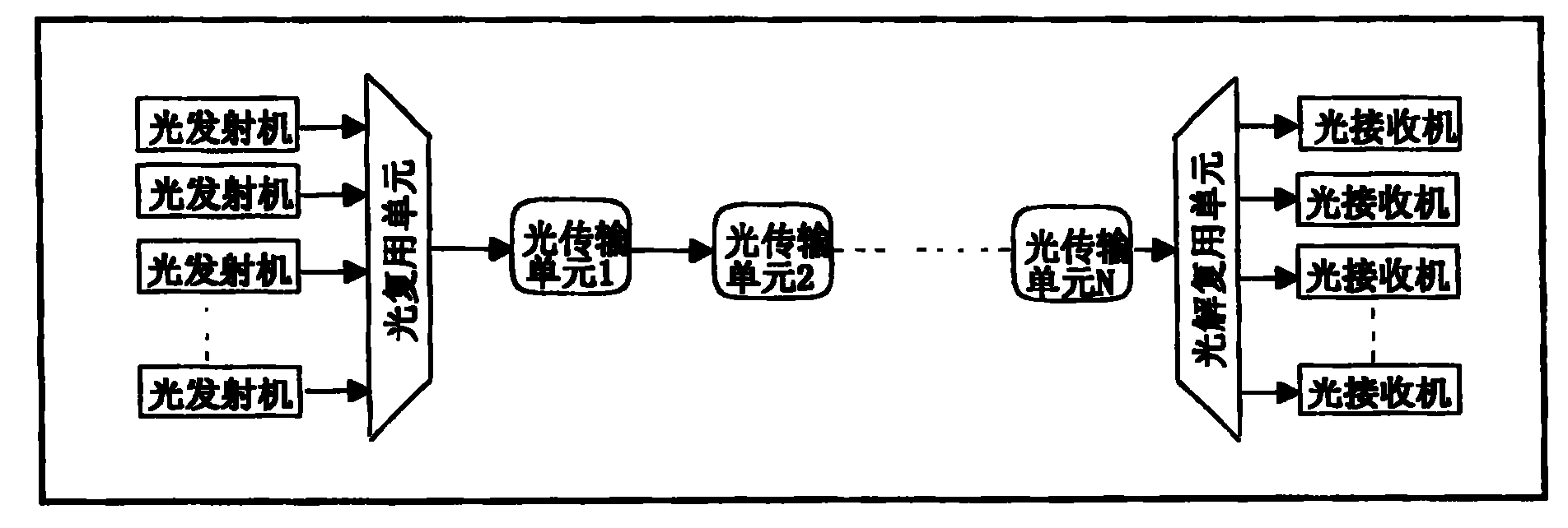 Method for suppressing coherent crosstalk in optical transmission system and optical transmission system