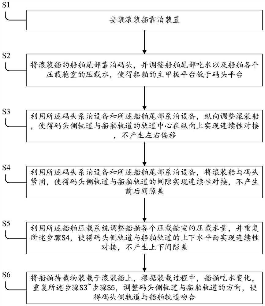 Mooring method of roll-on roll-off ship