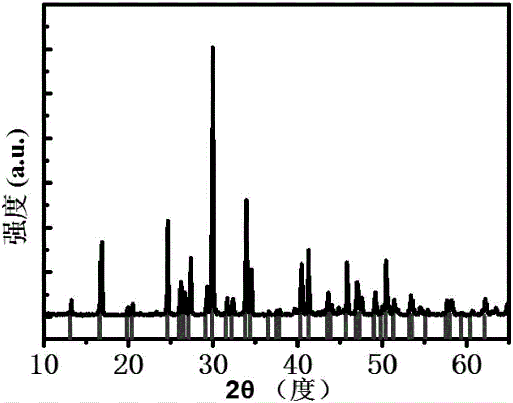 Green phosphor and preparation method thereof