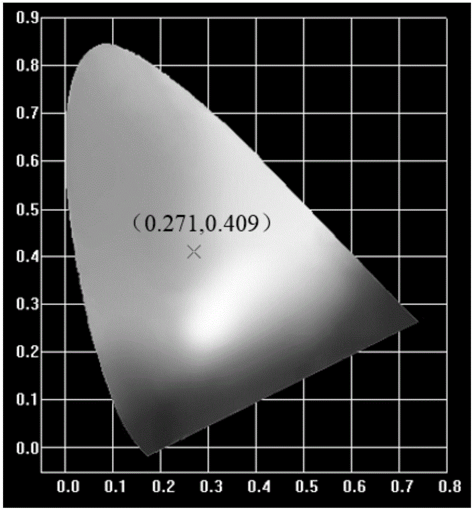 Green phosphor and preparation method thereof