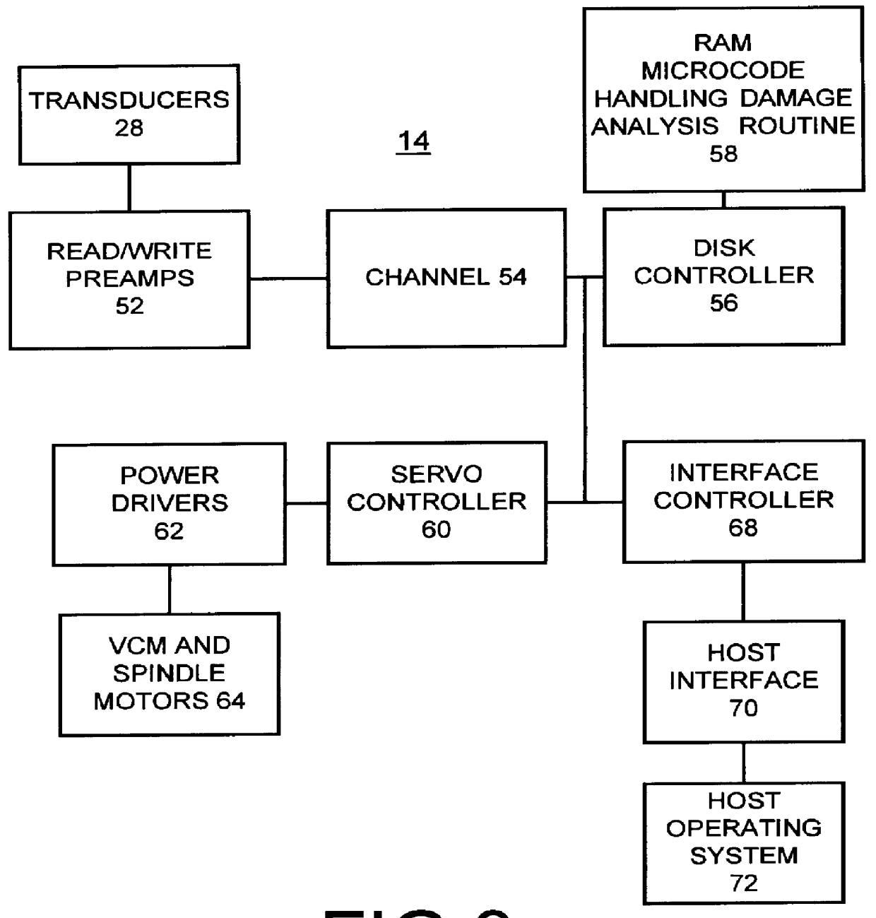 In situ method and apparatus for detecting surface defects to identify handling damage in a disk drive