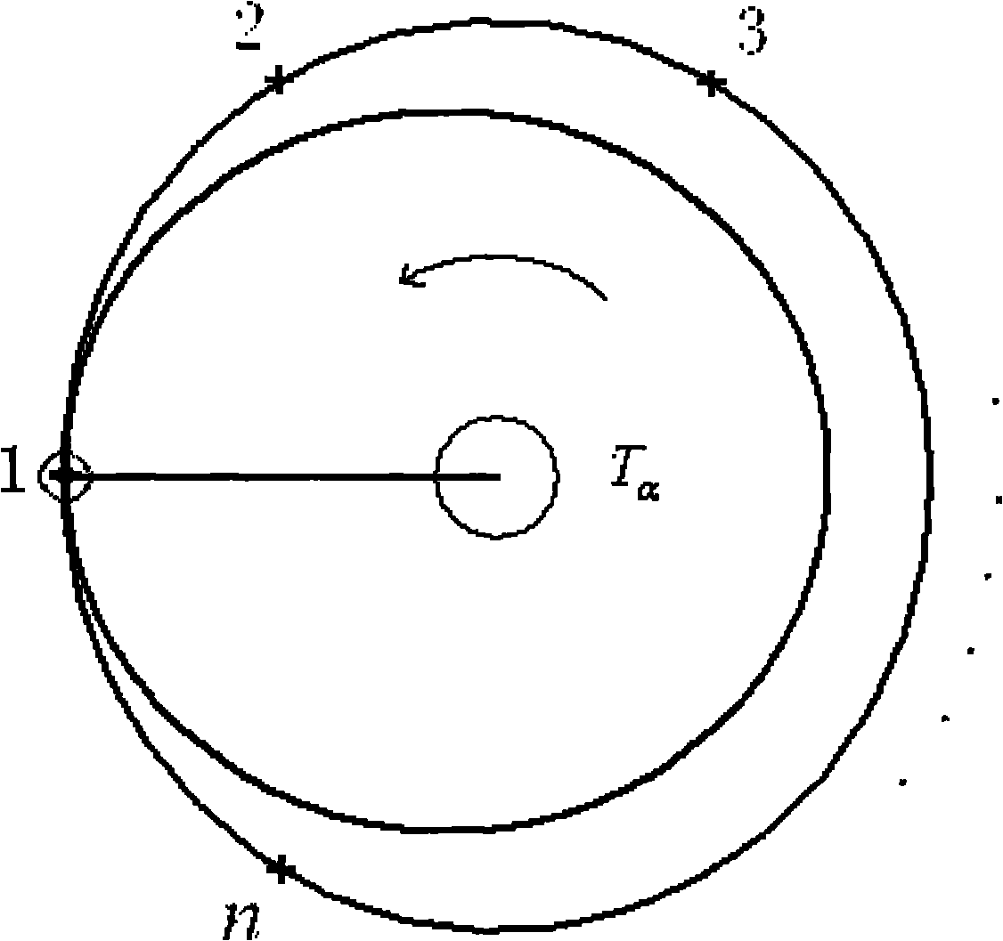 Design method of service track providing ontrack service for satellite constellations