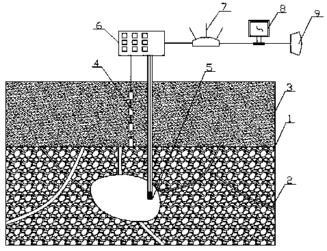 Advanced forecasting method and system for soil mass collapses in aeration zones