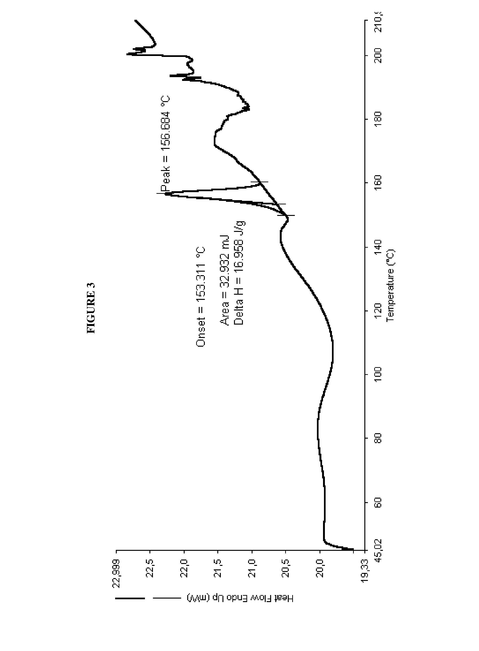 Efficient method for the preparation of tofacitinib citrate