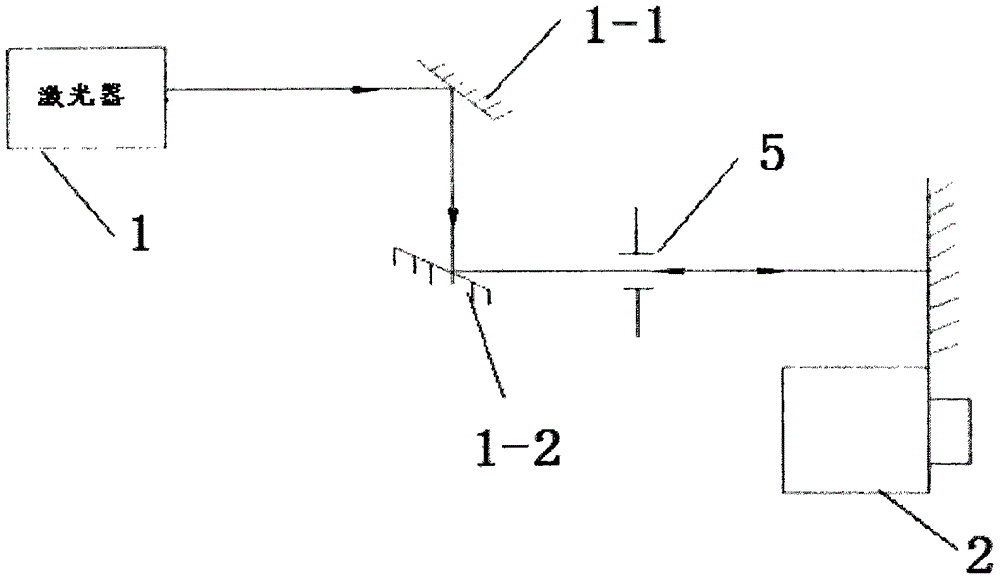 A high precision camera principal point calibration method