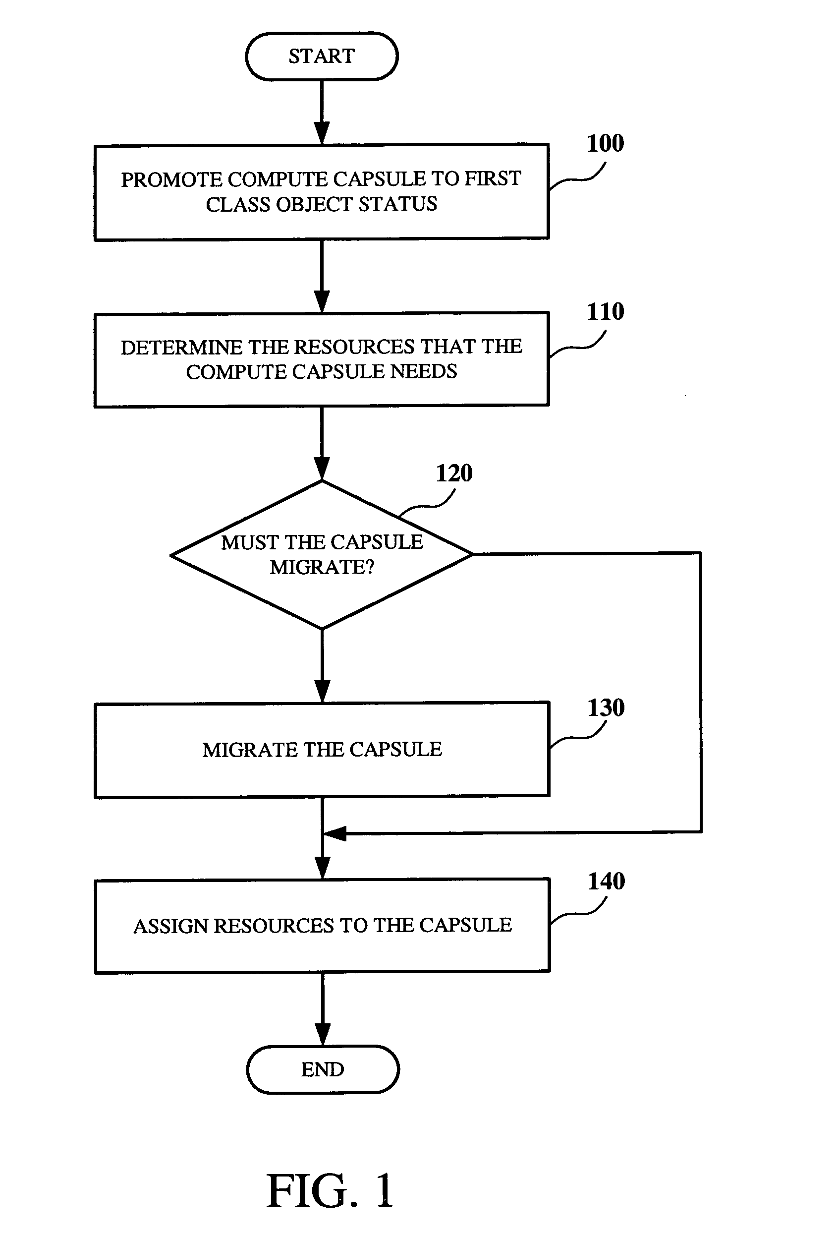 Method and apparatus for aggregate resource management of active computing environments