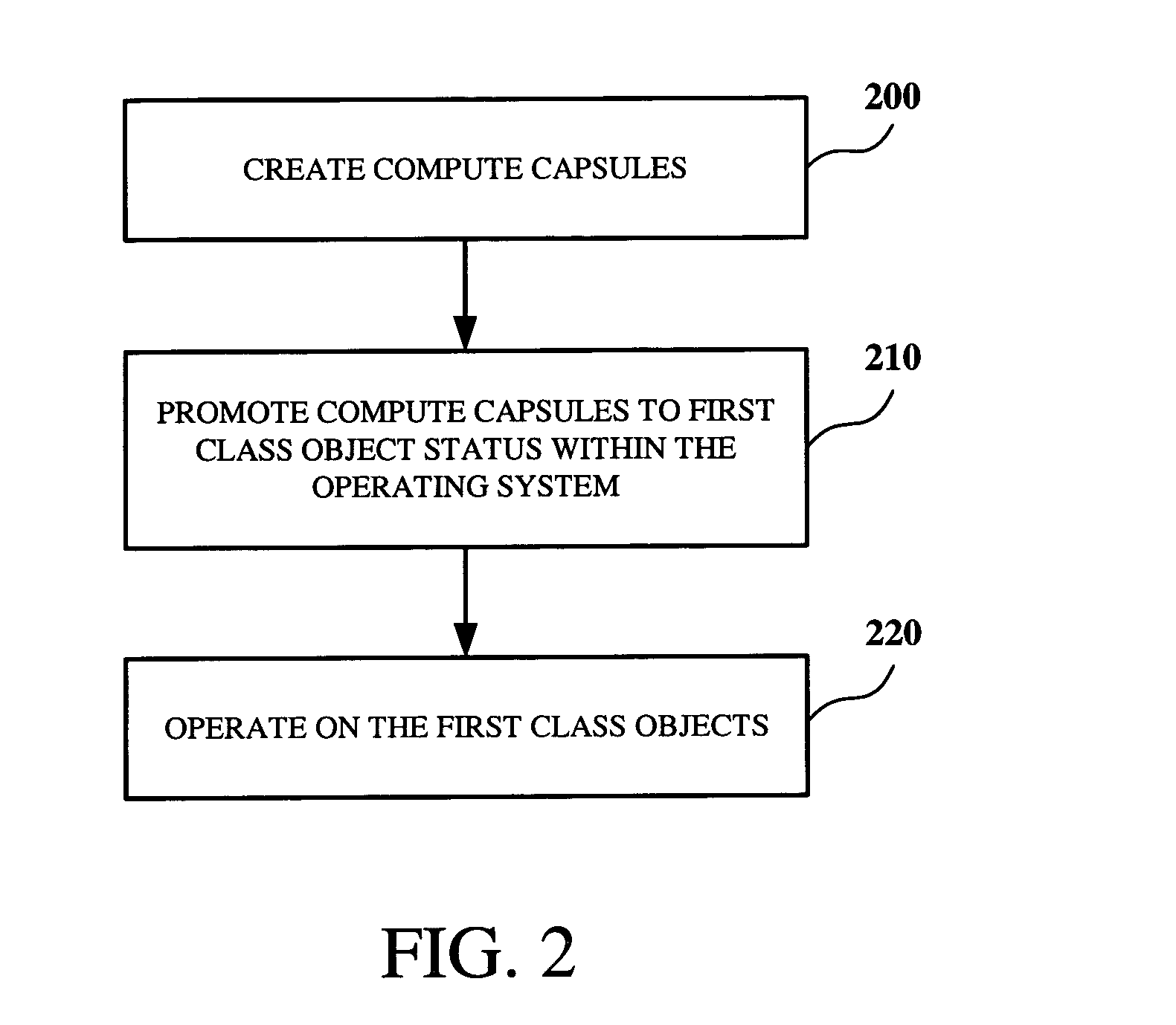 Method and apparatus for aggregate resource management of active computing environments