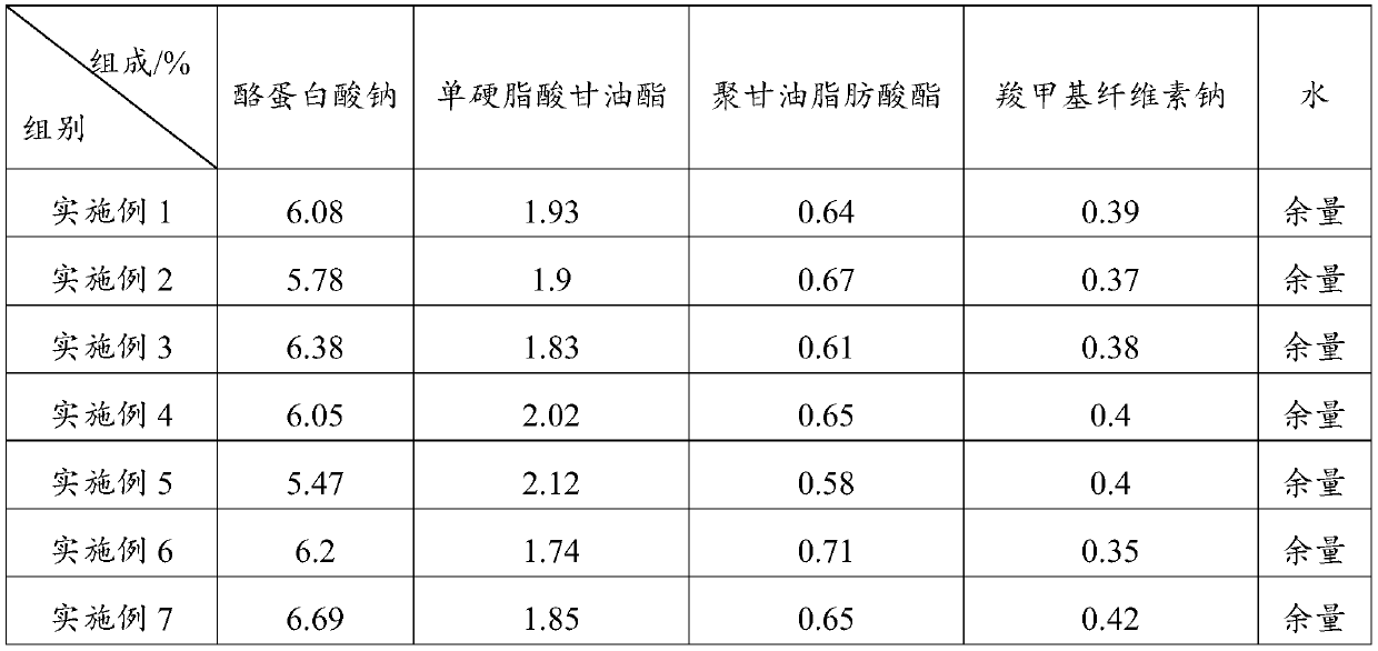 Composite emulsion stabilizer and coconut juice beverage