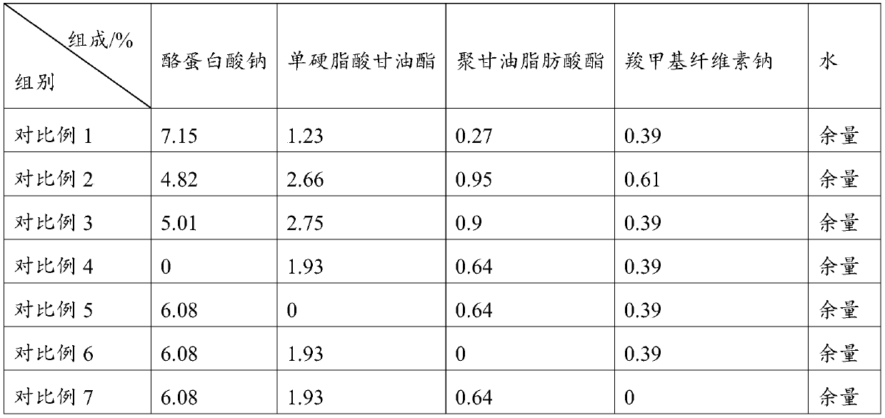 Composite emulsion stabilizer and coconut juice beverage