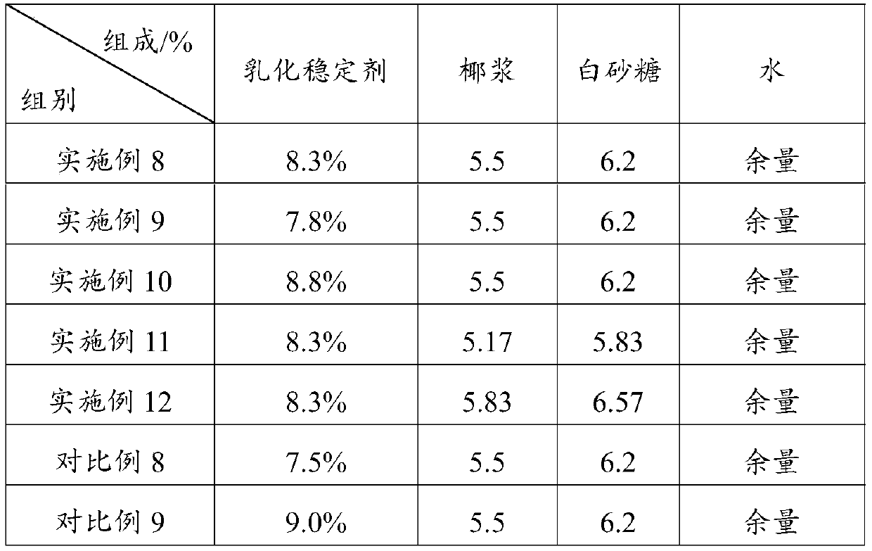 Composite emulsion stabilizer and coconut juice beverage