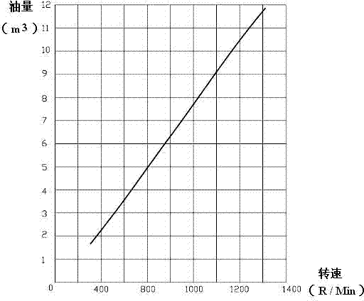 Combustion control system of an oil burner