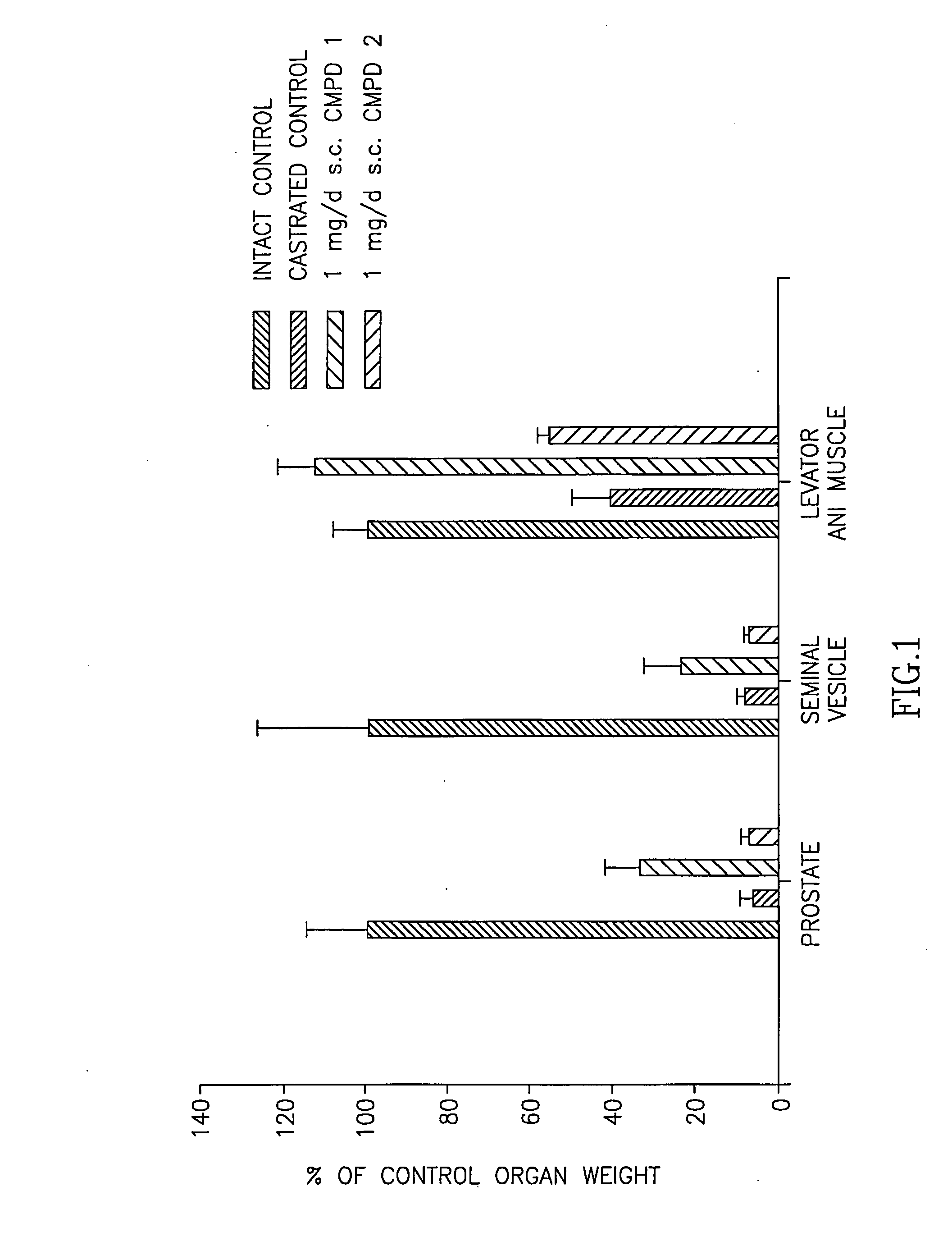 Multi-substituted selective androgen receptor modulators and methods of use thereof