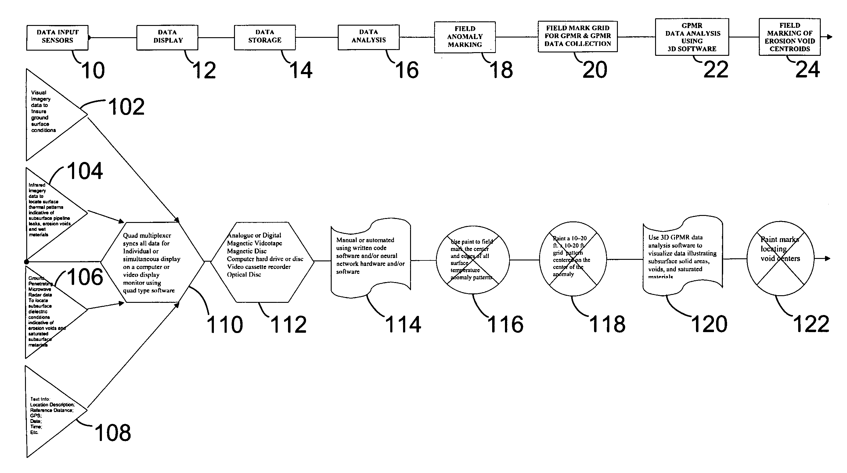 System of subterranean anomaly detection and repair using infrared thermography and ground penetrating radar