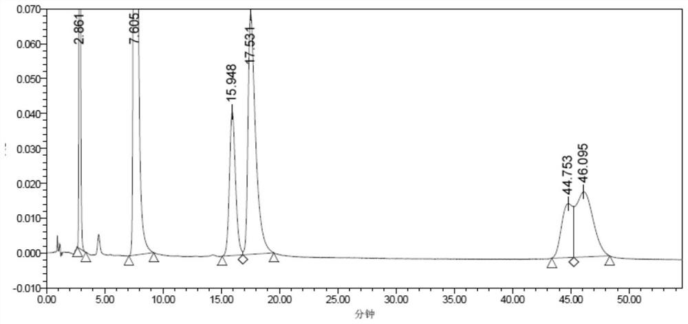 Method for detecting related substances in dexmedetomidine hydrochloride raw material or preparation