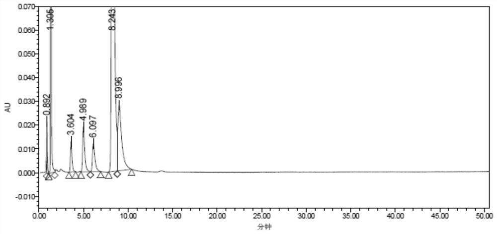 Method for detecting related substances in dexmedetomidine hydrochloride raw material or preparation