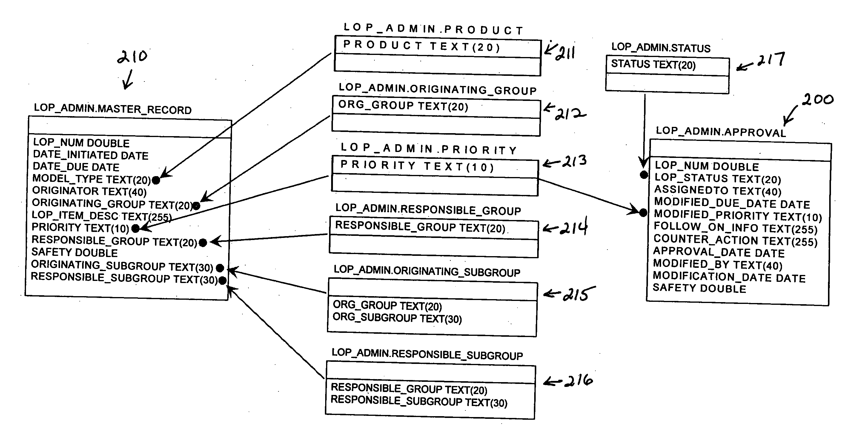 Business workflow database and user system