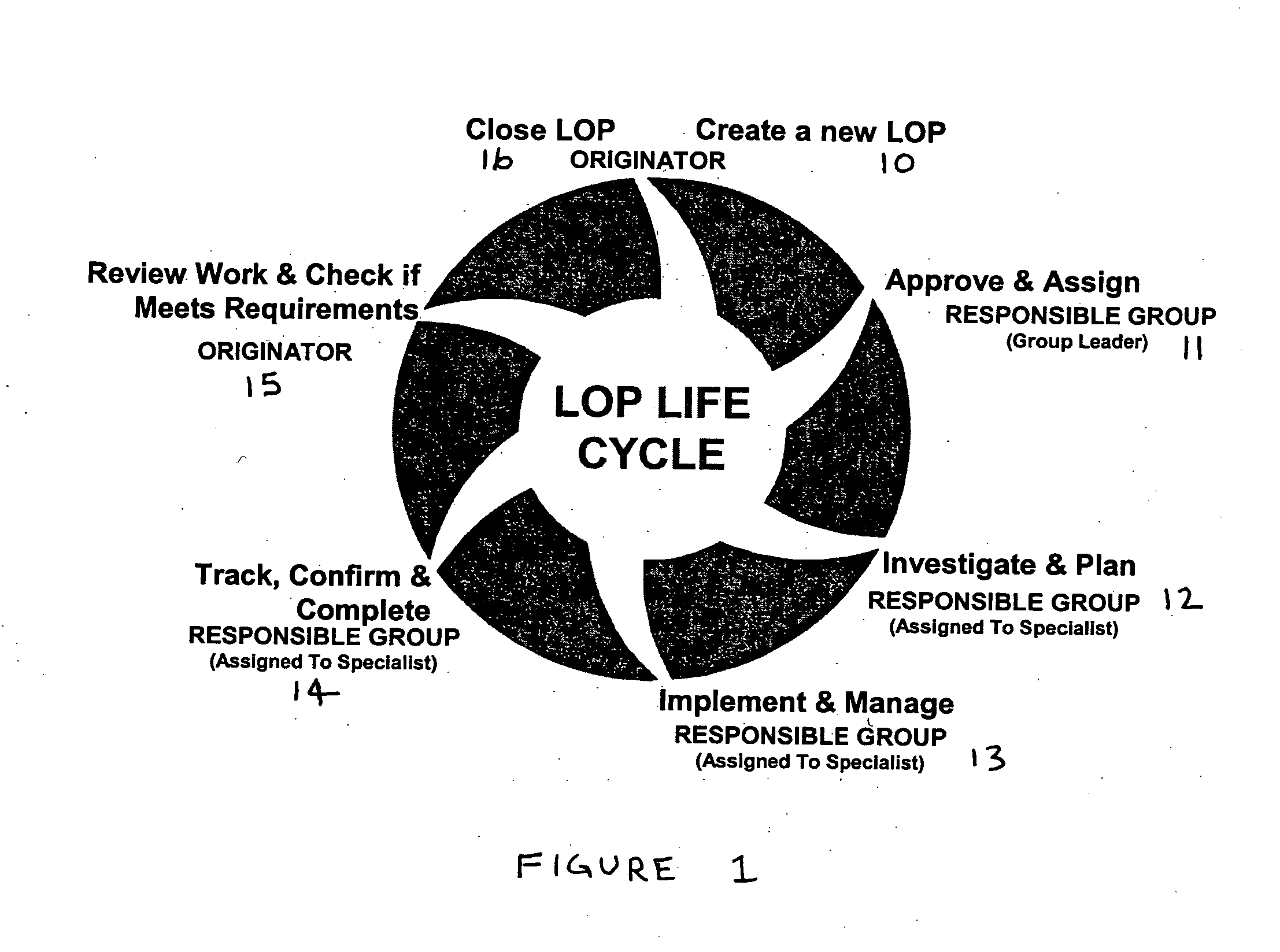 Business workflow database and user system