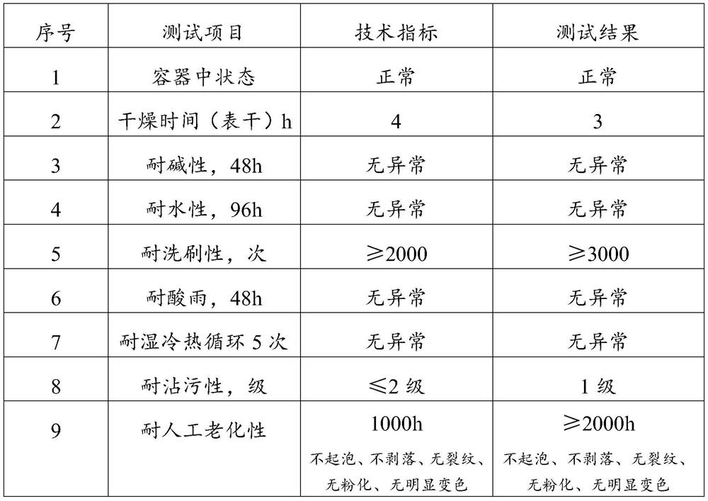 Mineral multicolor stone-like coating and application thereof