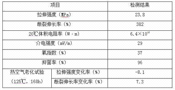 Mouldproof special material for communication optical fiber cable jacket and preparation method thereof