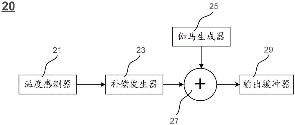 Active matrix organic light emitting diode (OLED) and driving method thereof