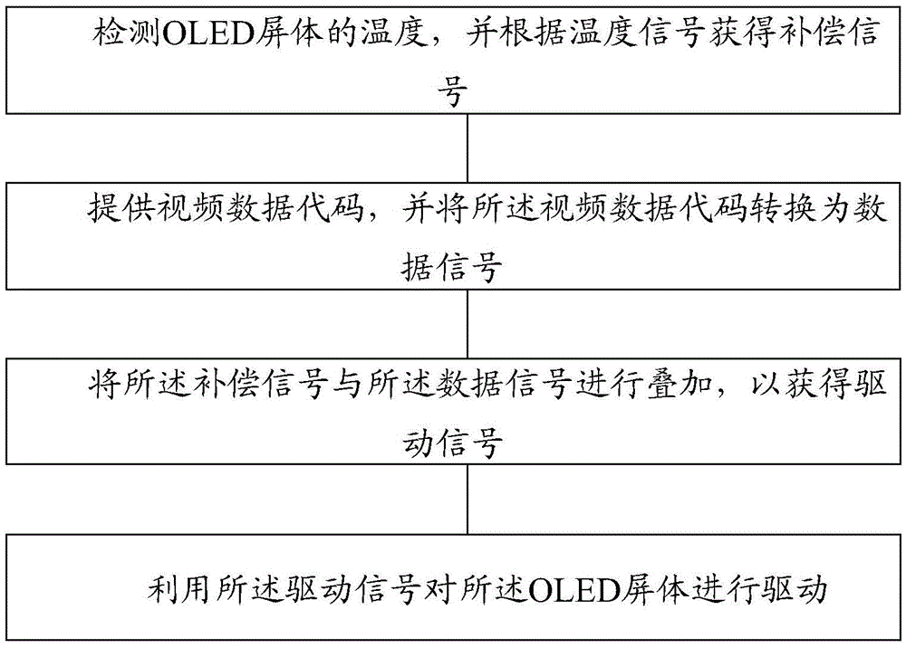 Active matrix organic light emitting diode (OLED) and driving method thereof