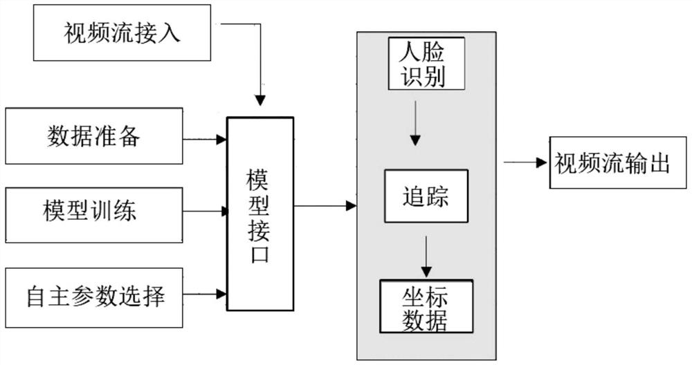 Real-time special effect processing method in large-scale live video