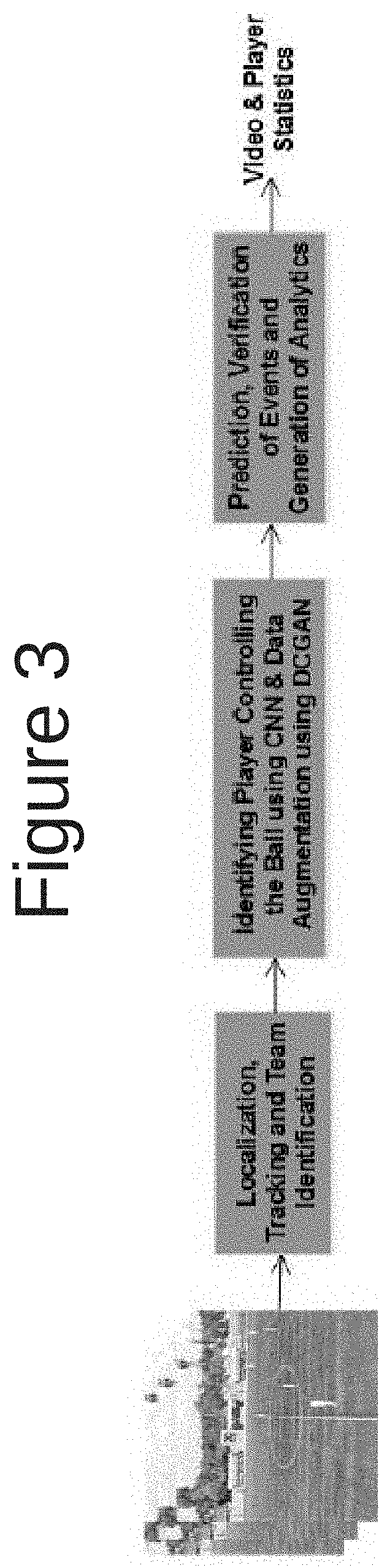 System and method for generating visual analytics and player statistics