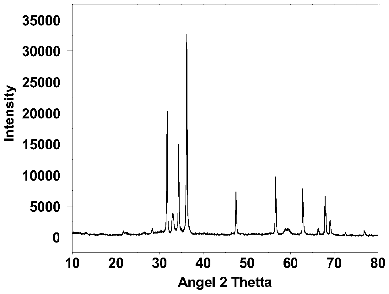 Preparation method of hexagonal prism zinc oxide