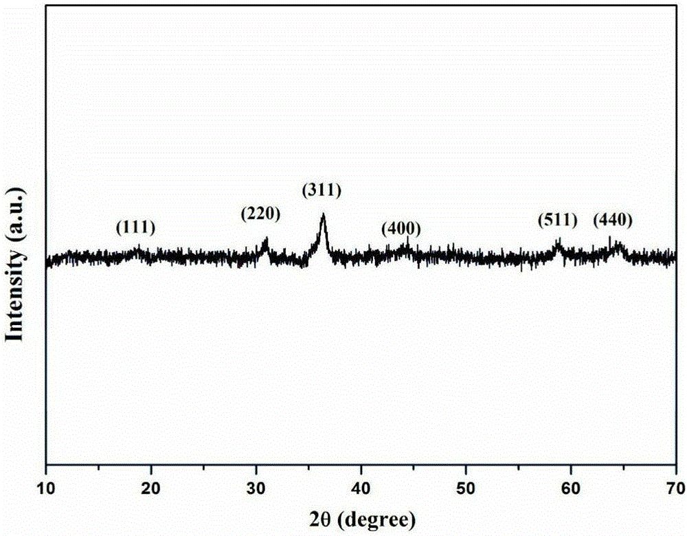 Preparation method of porous FexCo3-xO4 nanocage, nanocage and application thereof