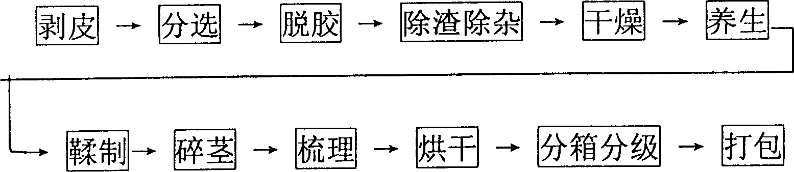 Tree bast fiber and processing method therefor