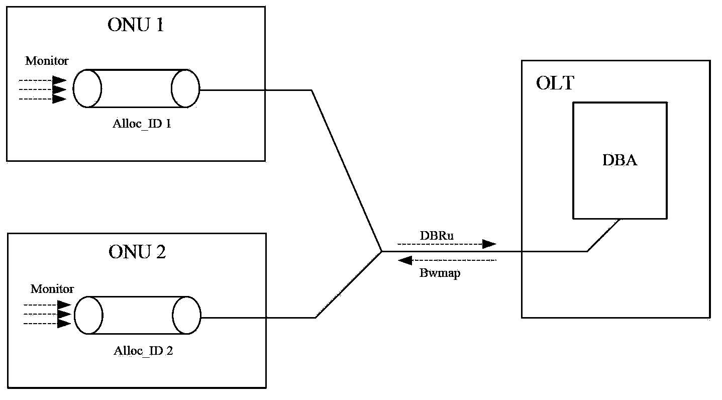 Method and system for improving bandwidth allocation efficiency