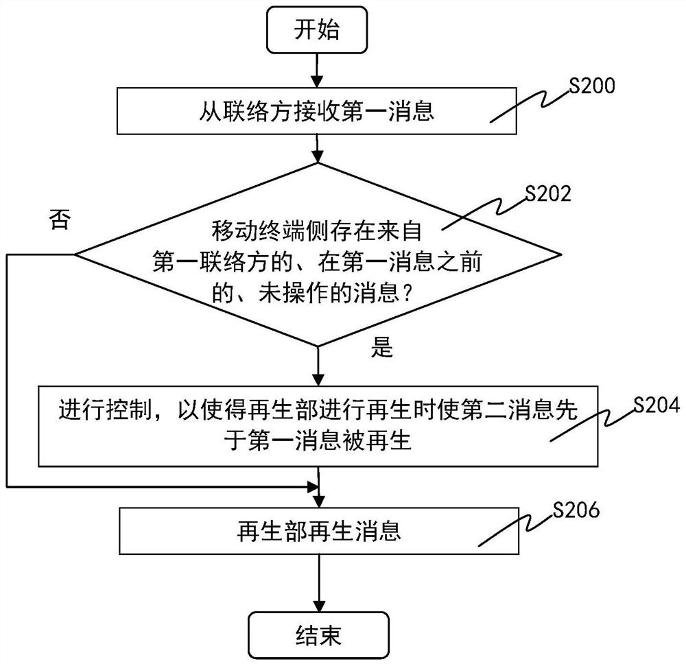 Electronic device, control method of electronic device, and communication system