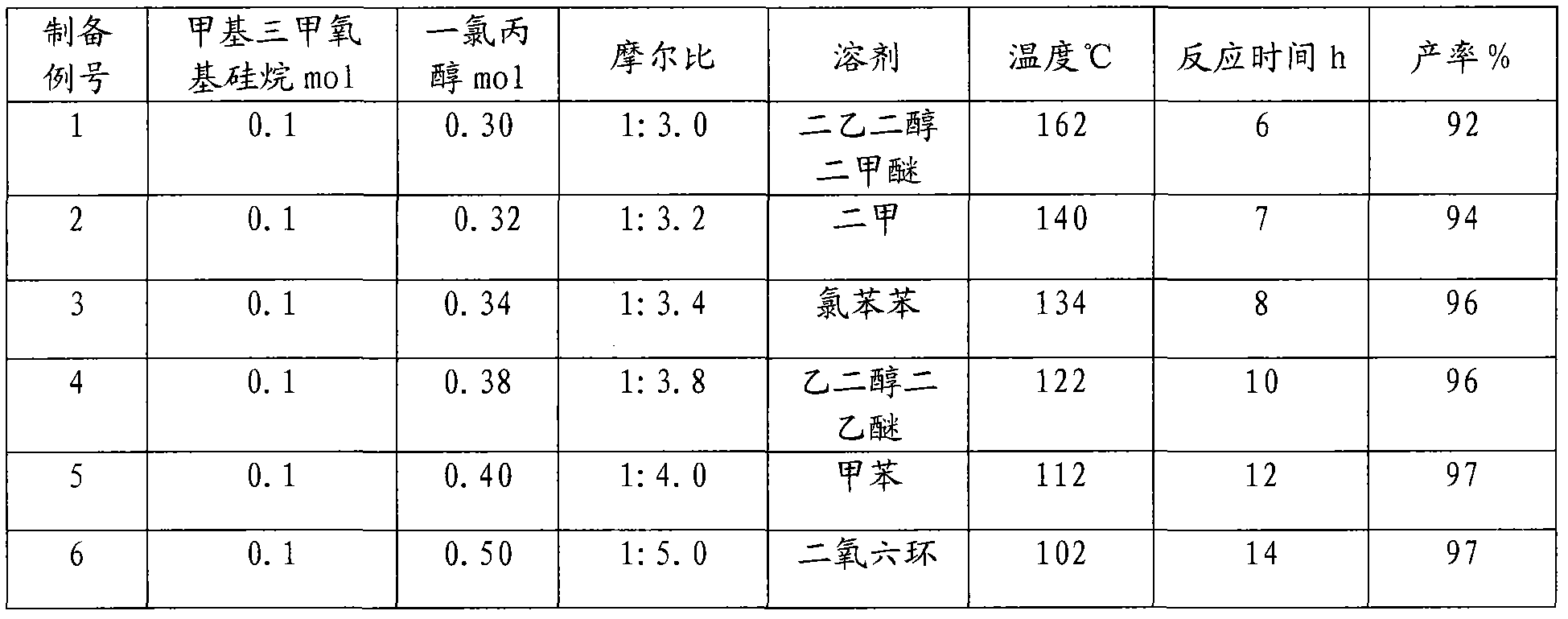 Retardant plasticizer methyl silicate ester compound and preparation method thereof